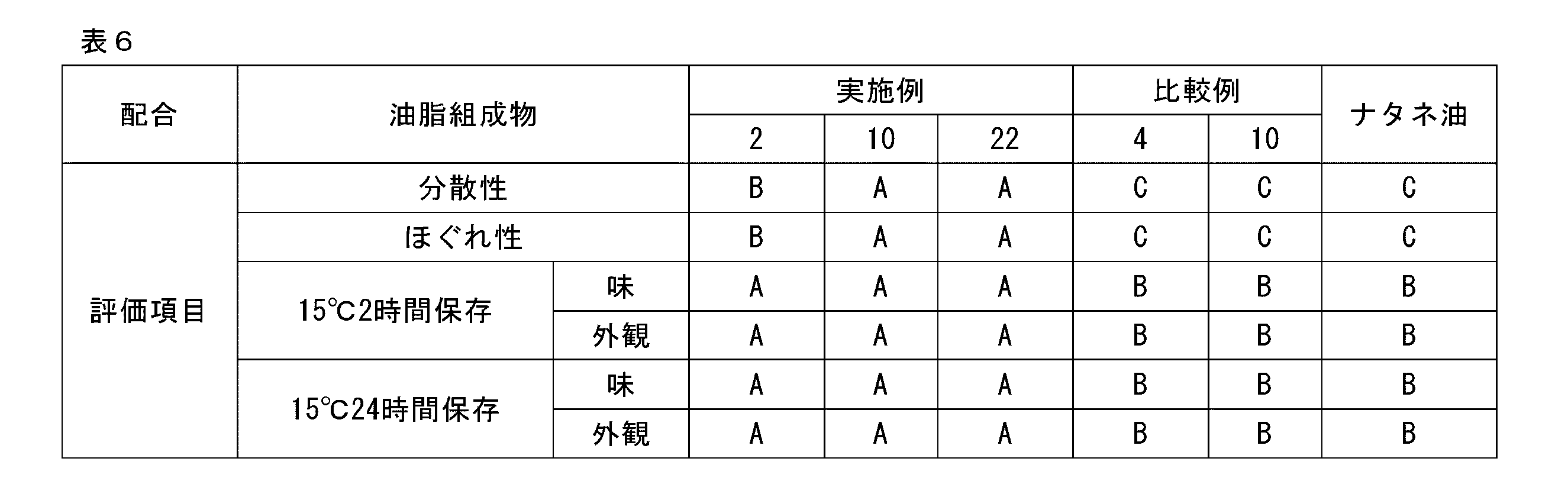 Figure JPOXMLDOC01-appb-T000006