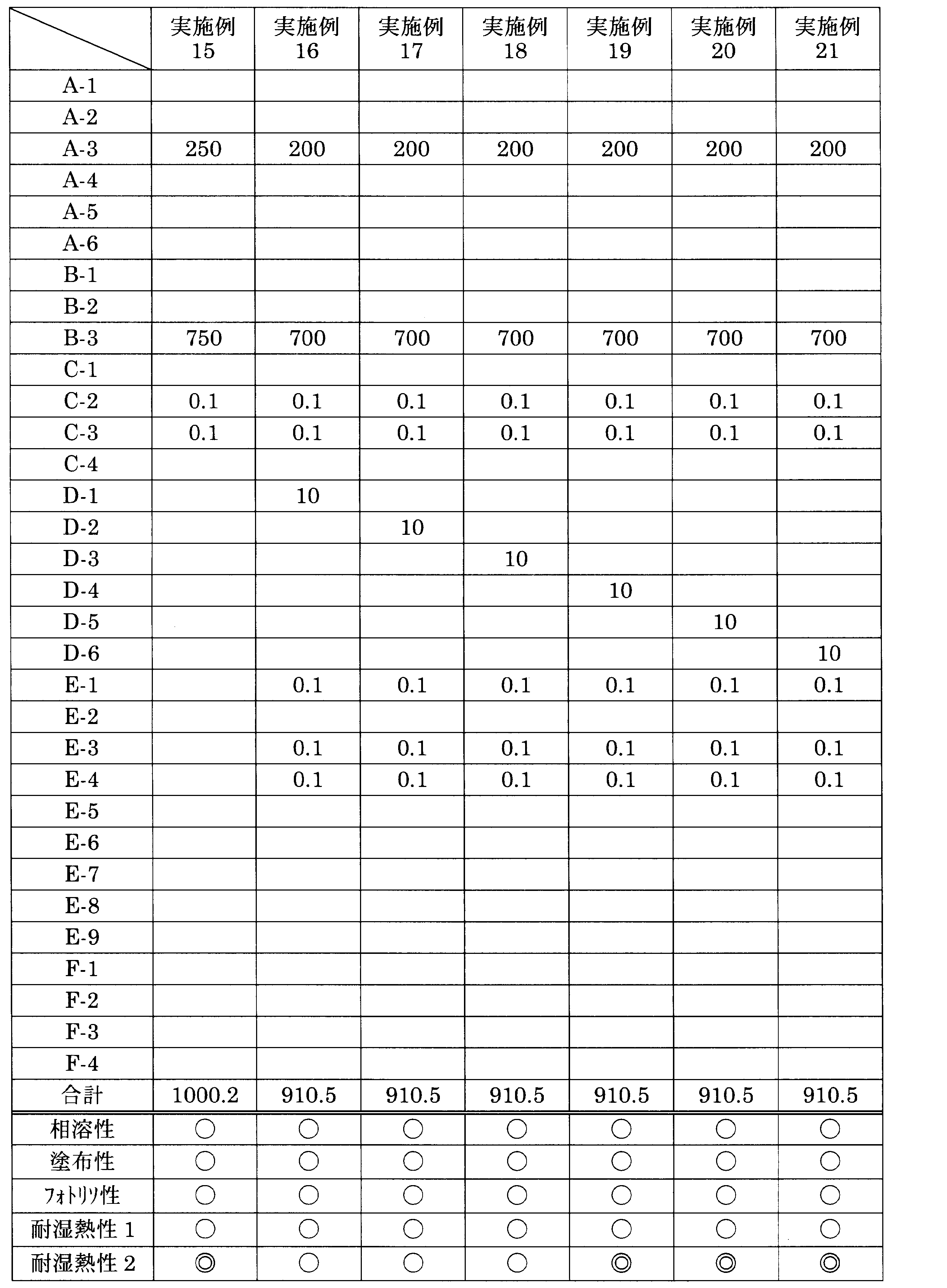 Figure JPOXMLDOC01-appb-T000025
