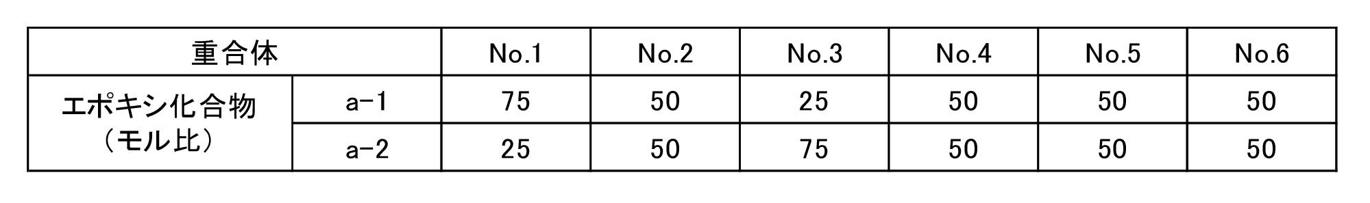 Figure JPOXMLDOC01-appb-T000010