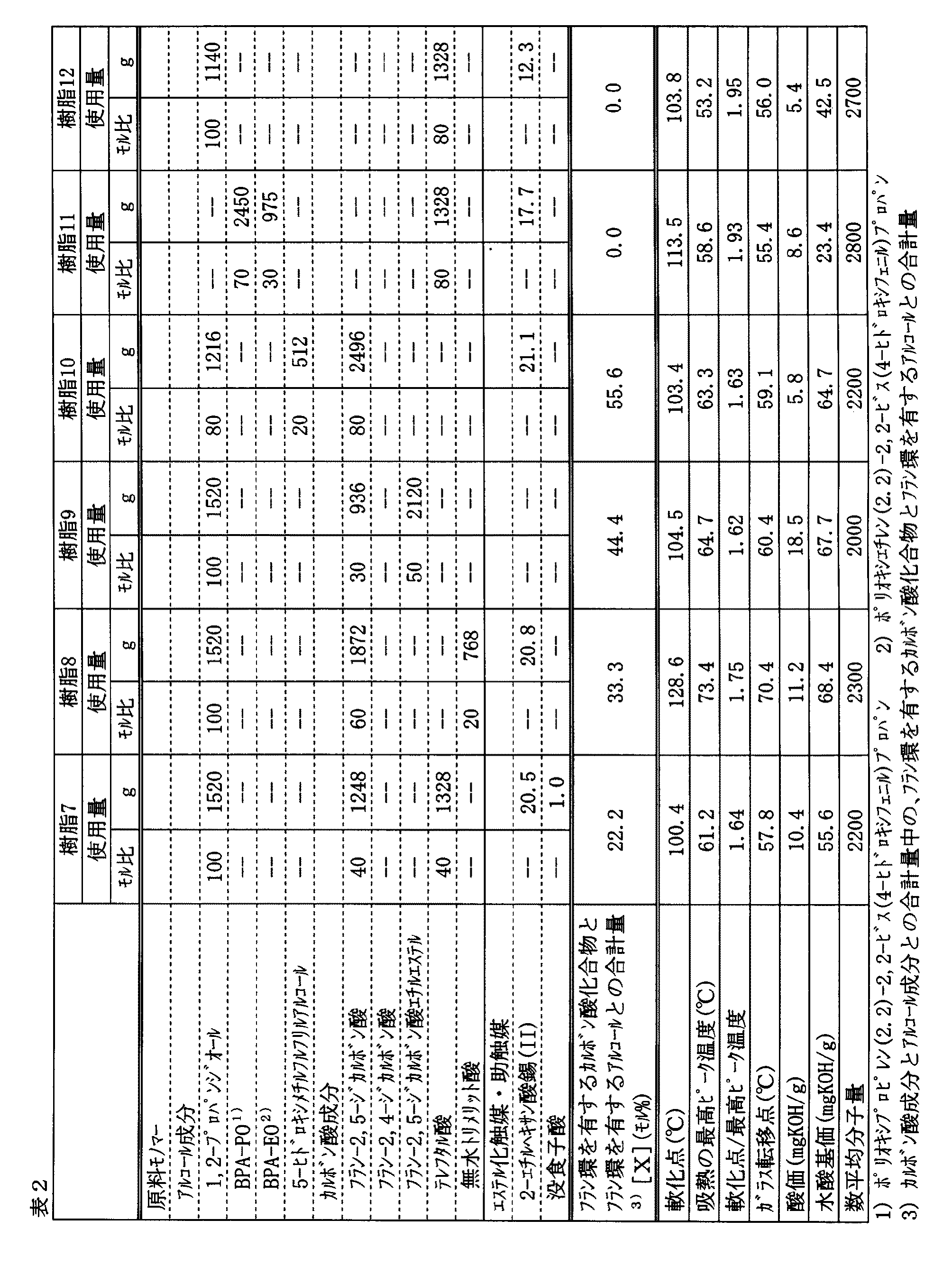 Figure 2012107228