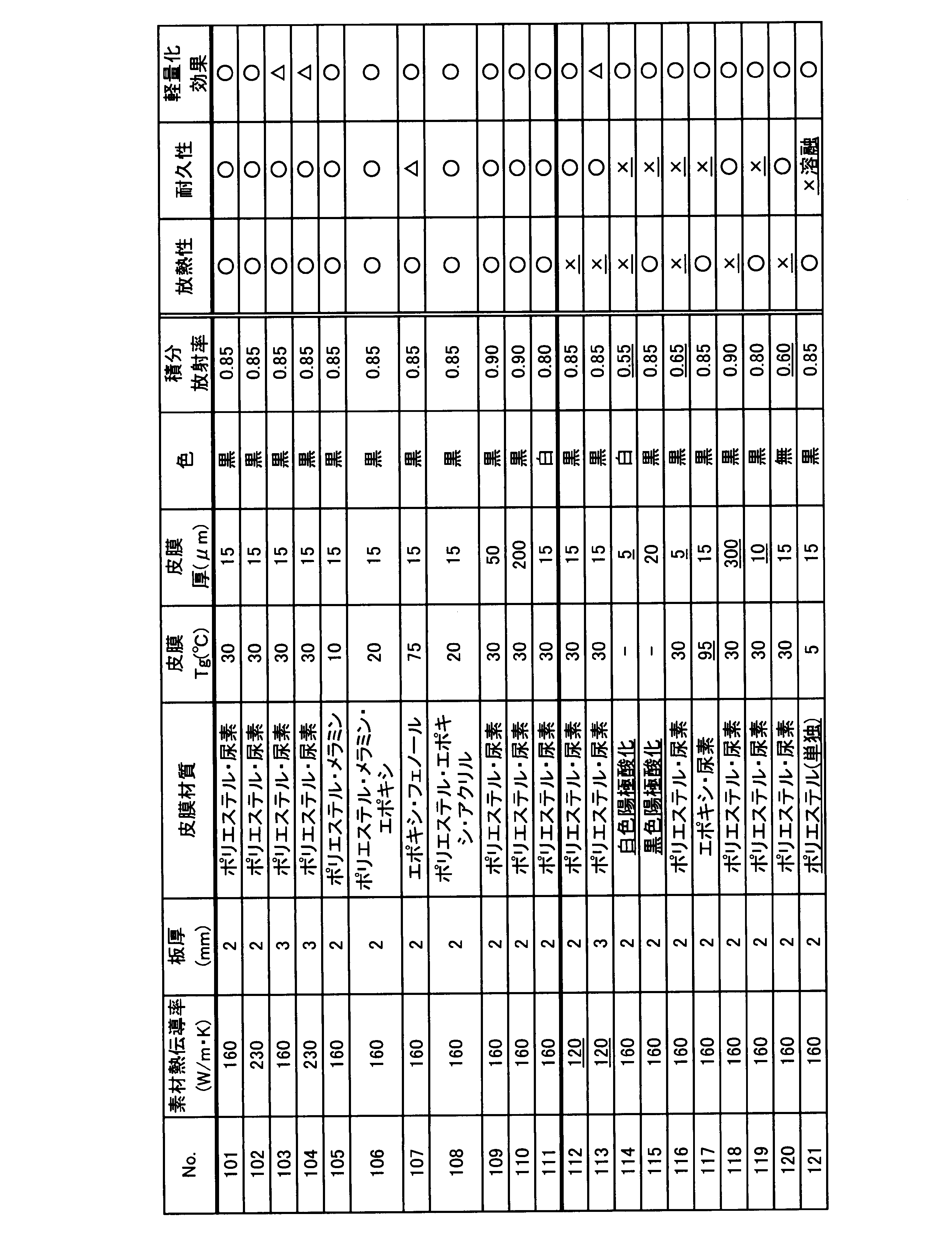 Figure JPOXMLDOC01-appb-T000004