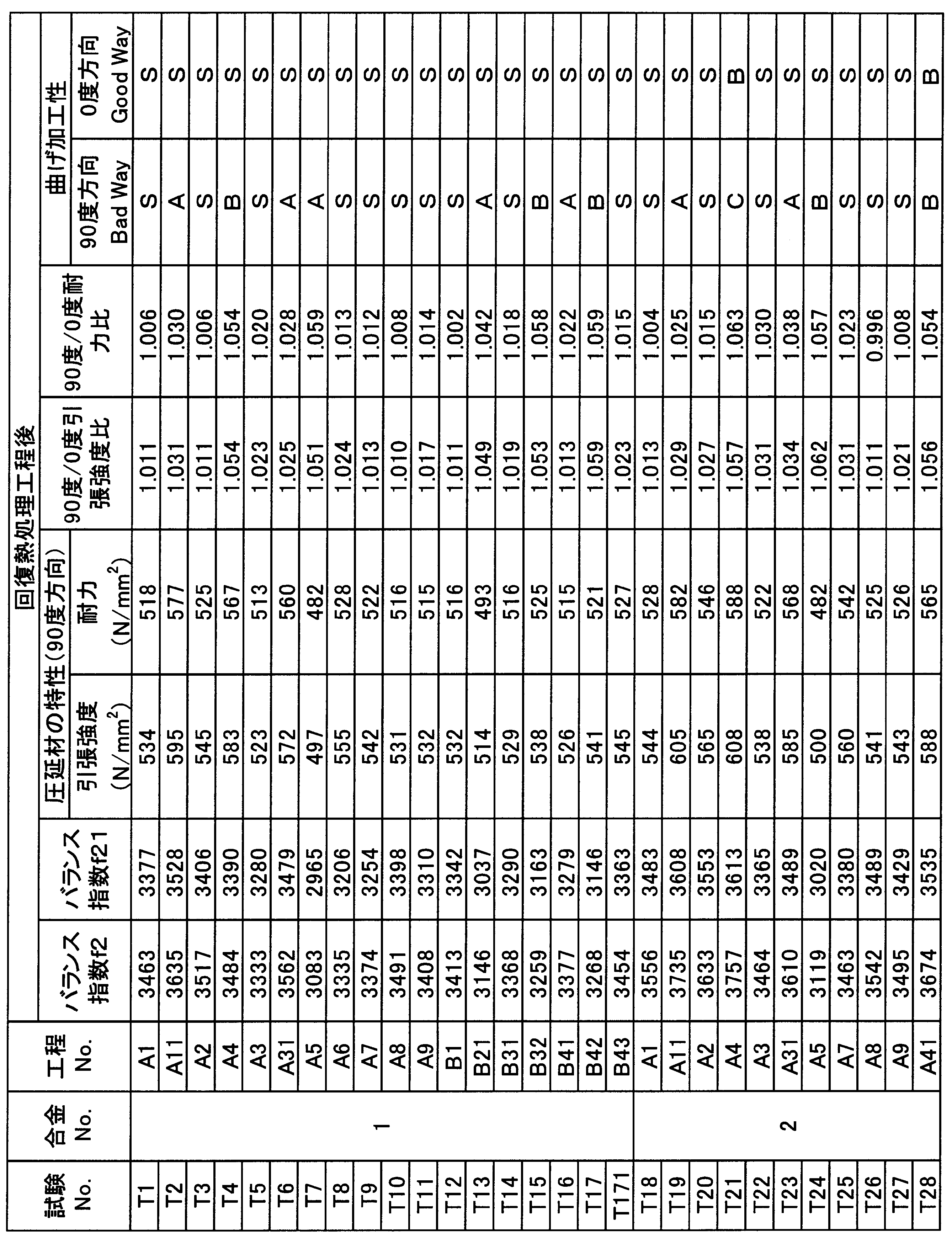 Figure JPOXMLDOC01-appb-T000005