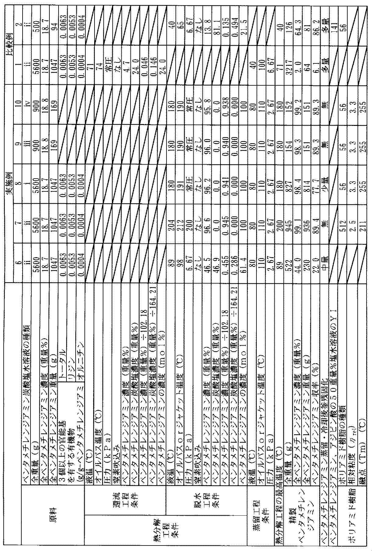 Figure JPOXMLDOC01-appb-T000003