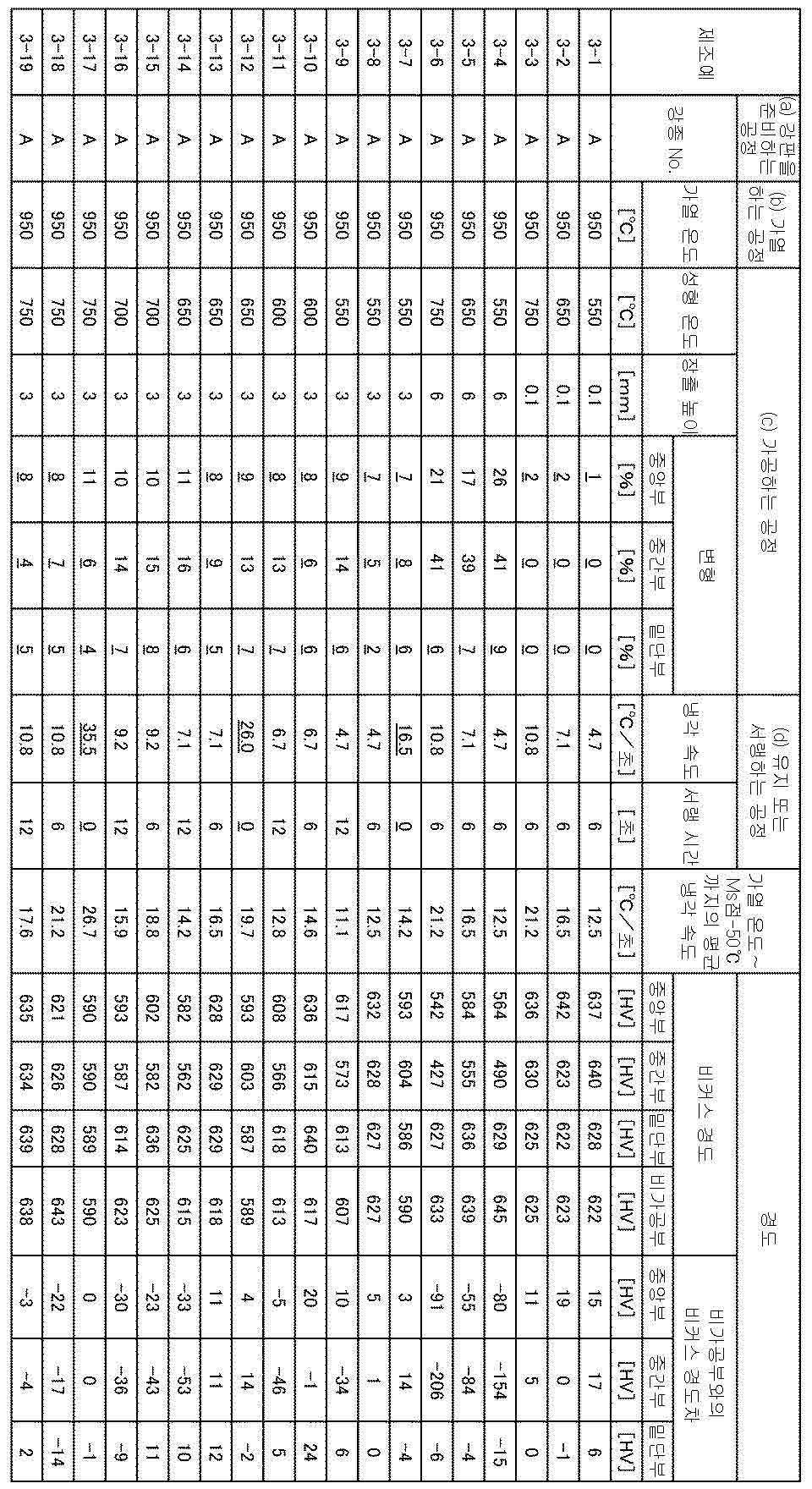 Figure pct00005