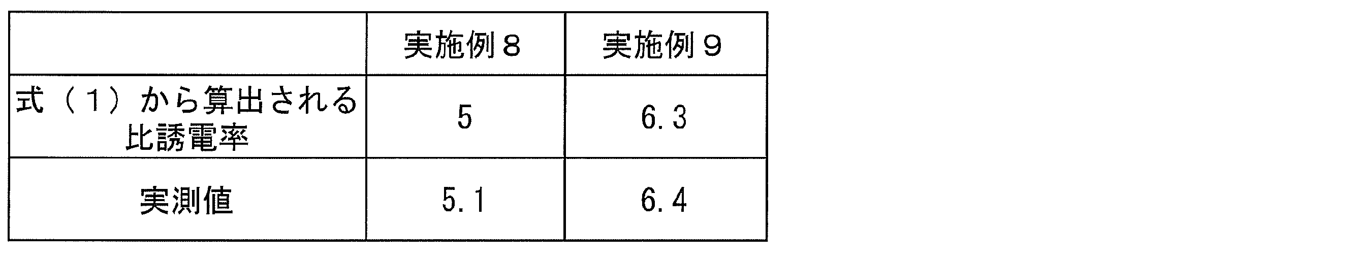 Figure JPOXMLDOC01-appb-T000009