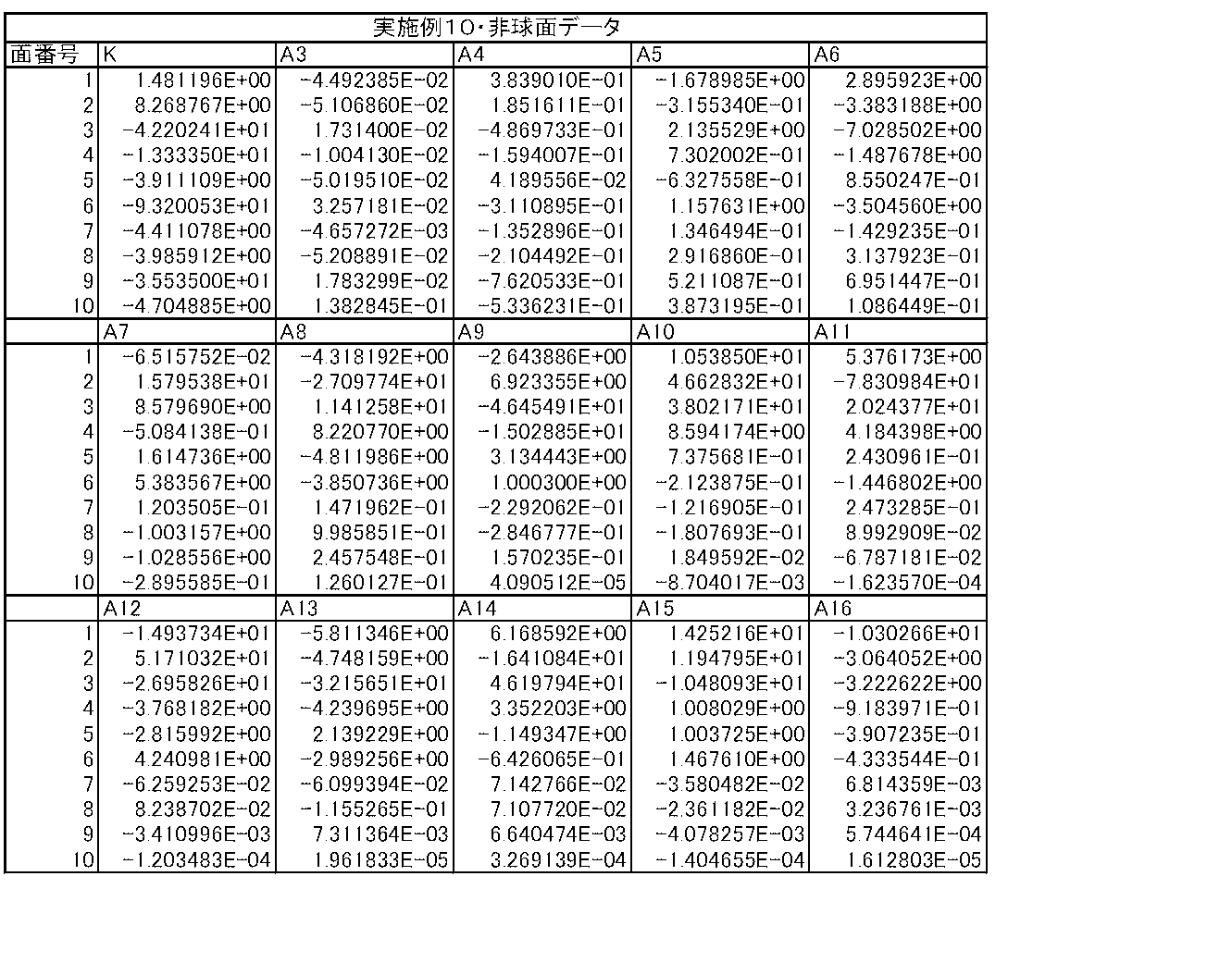 Figure JPOXMLDOC01-appb-T000023