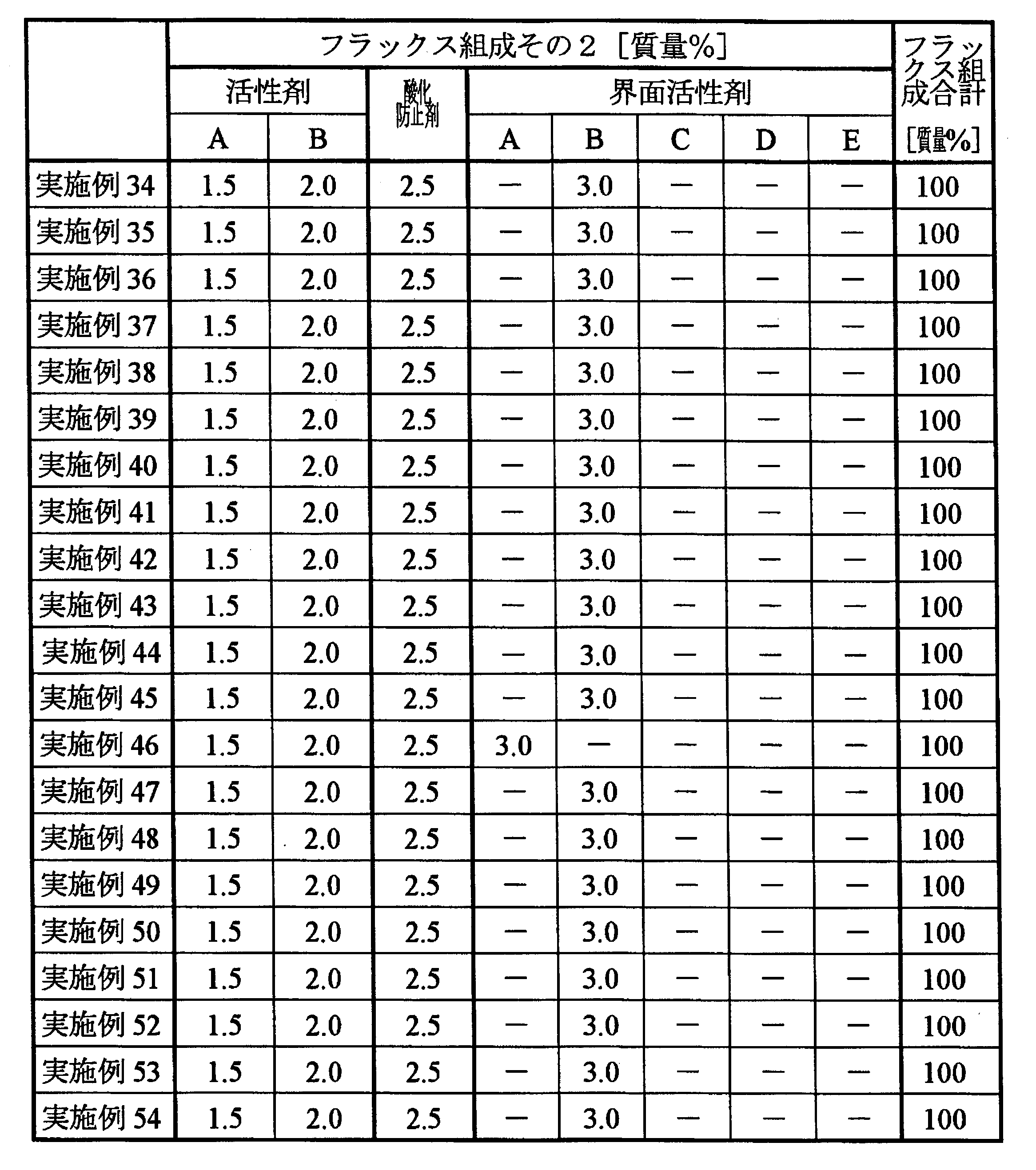 Figure JPOXMLDOC01-appb-T000006
