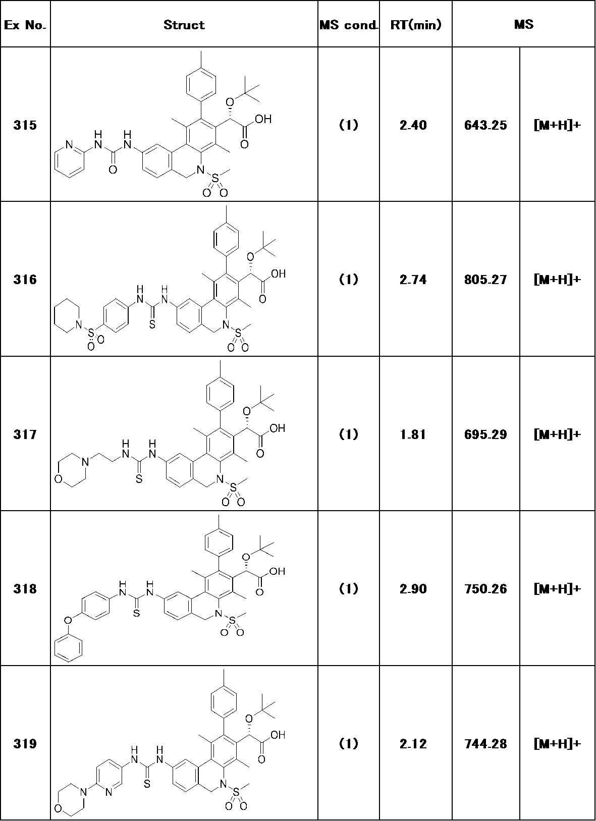 Figure JPOXMLDOC01-appb-T000260