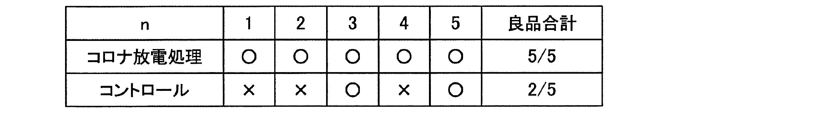 Figure JPOXMLDOC01-appb-T000008
