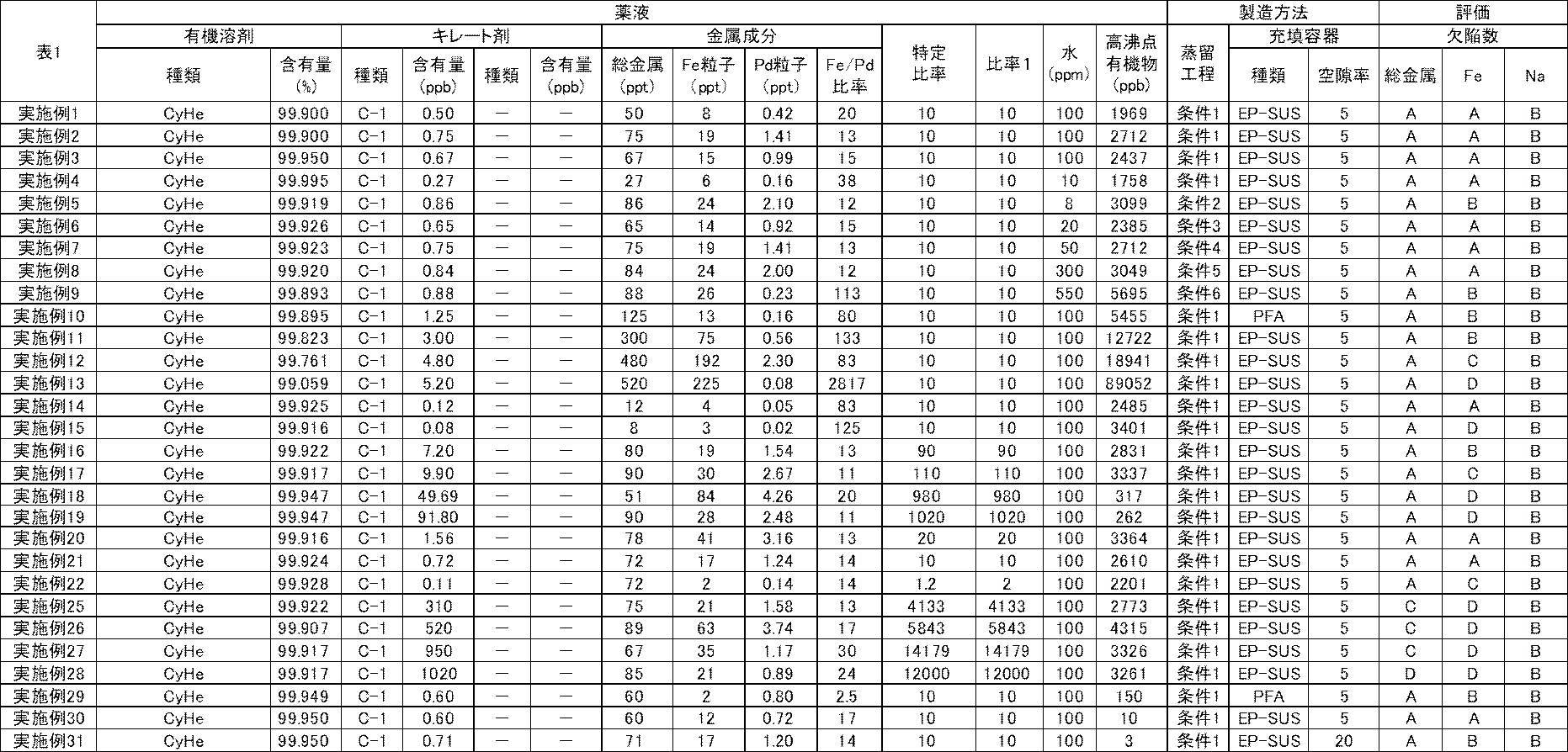 Figure JPOXMLDOC01-appb-T000007