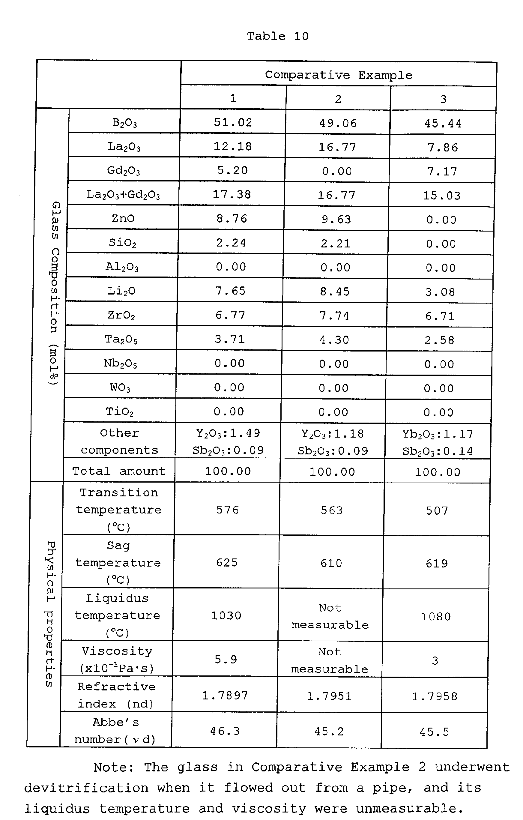 Figure 00310001