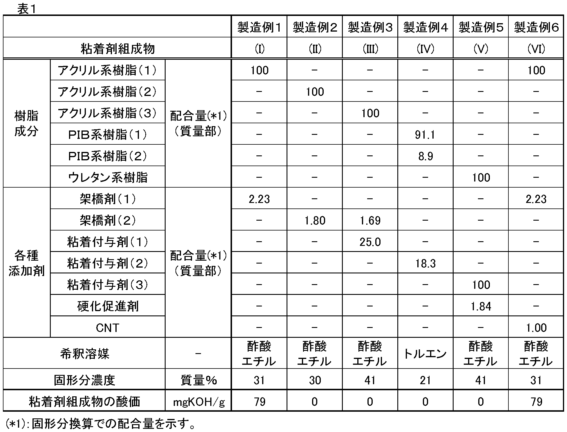 Figure JPOXMLDOC01-appb-T000003