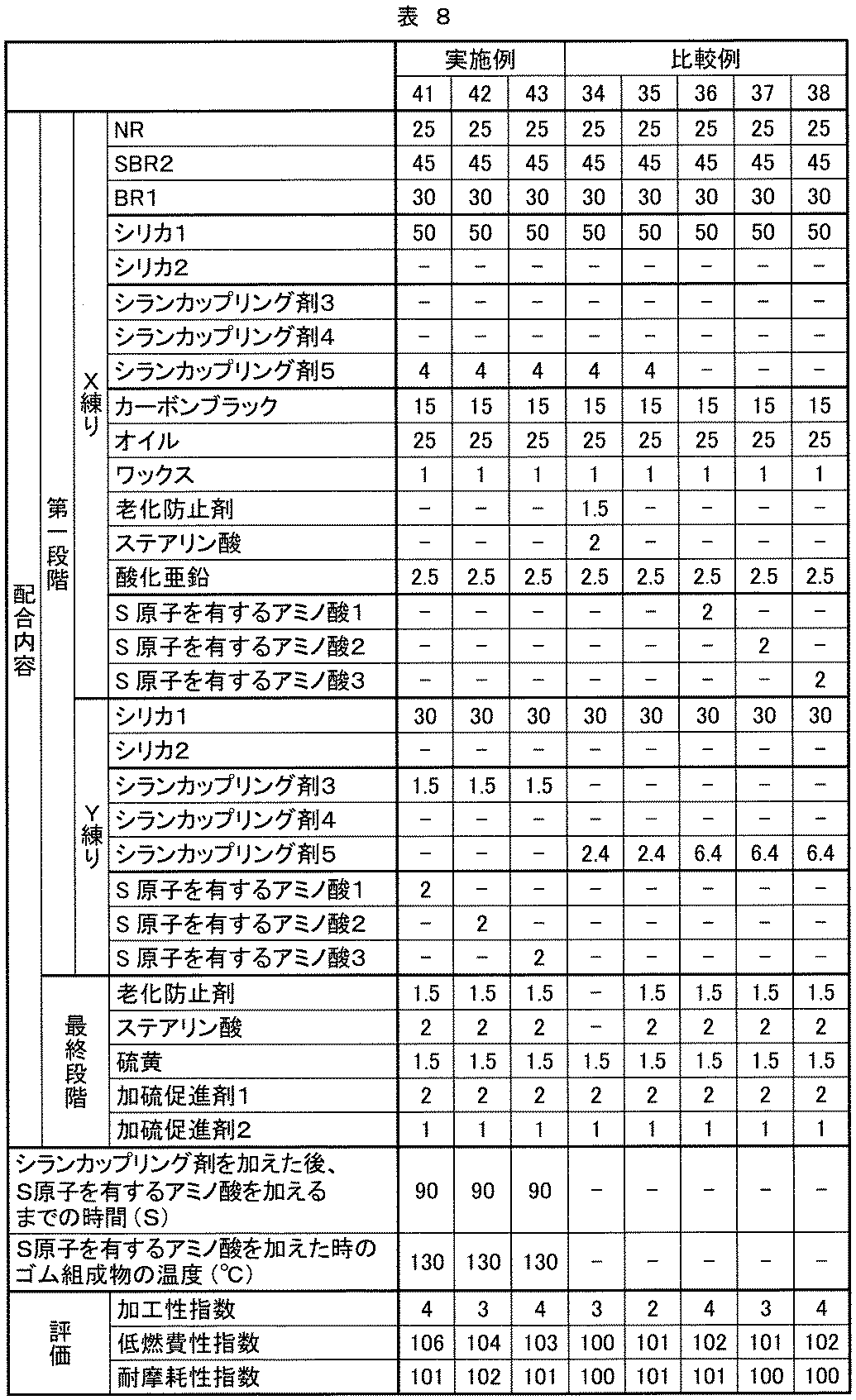 Figure JPOXMLDOC01-appb-T000024