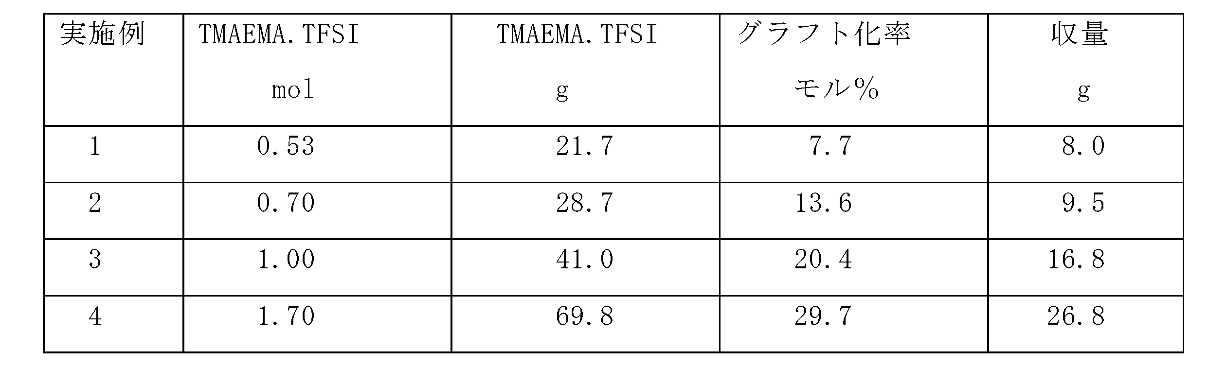 Figure JPOXMLDOC01-appb-T000001