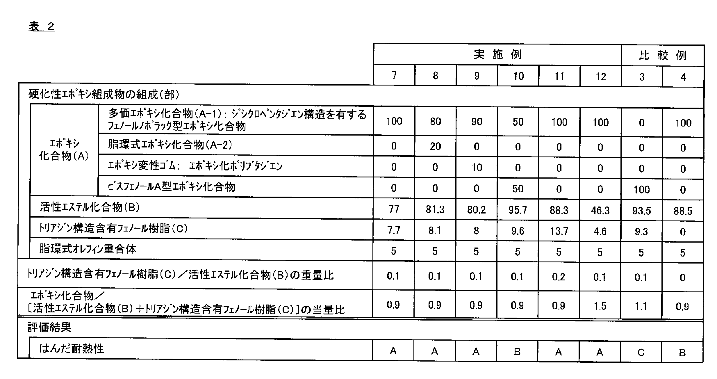 Figure JPOXMLDOC01-appb-T000005