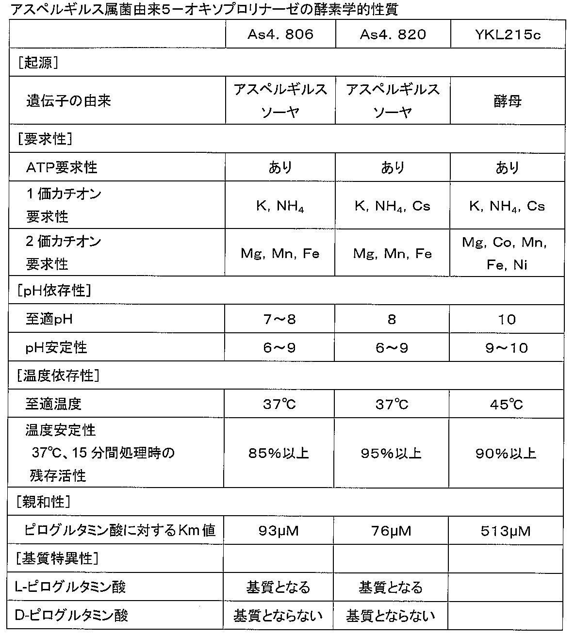 Figure JPOXMLDOC01-appb-T000004