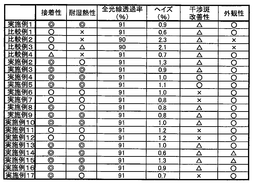 Figure JPOXMLDOC01-appb-T000002
