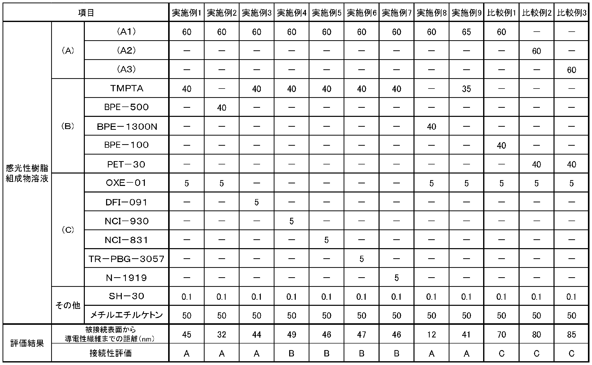 Figure JPOXMLDOC01-appb-T000008
