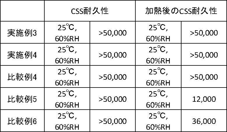 Figure JPOXMLDOC01-appb-T000024