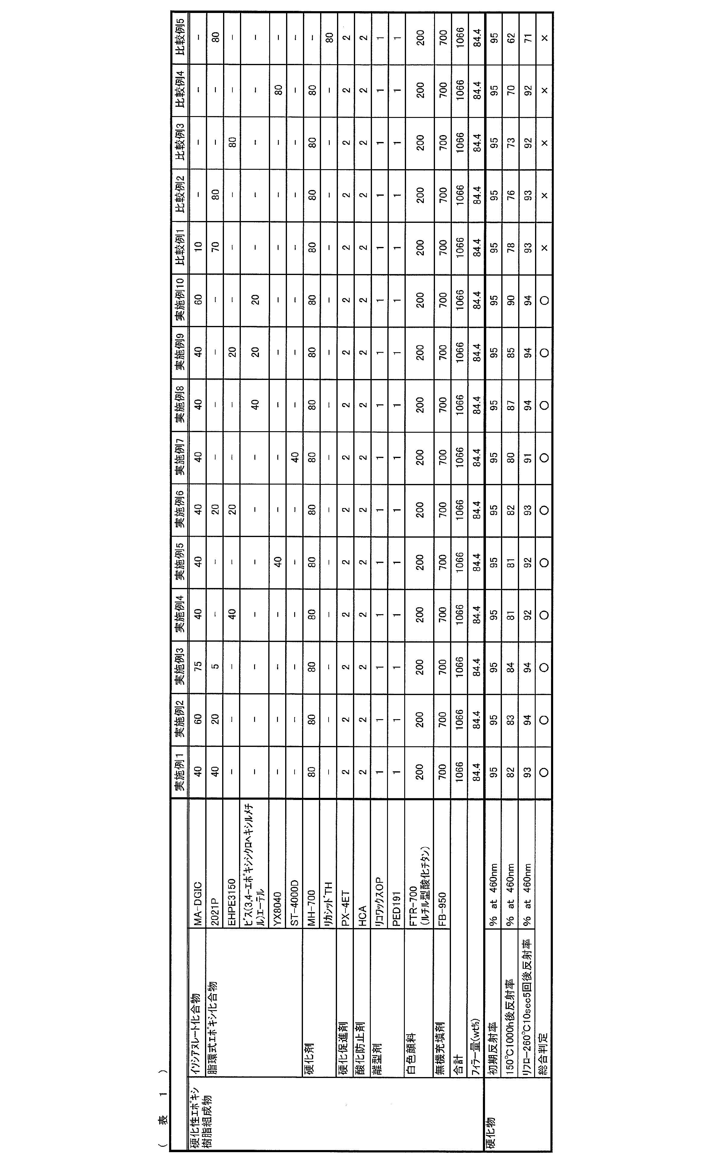 Figure JPOXMLDOC01-appb-T000019