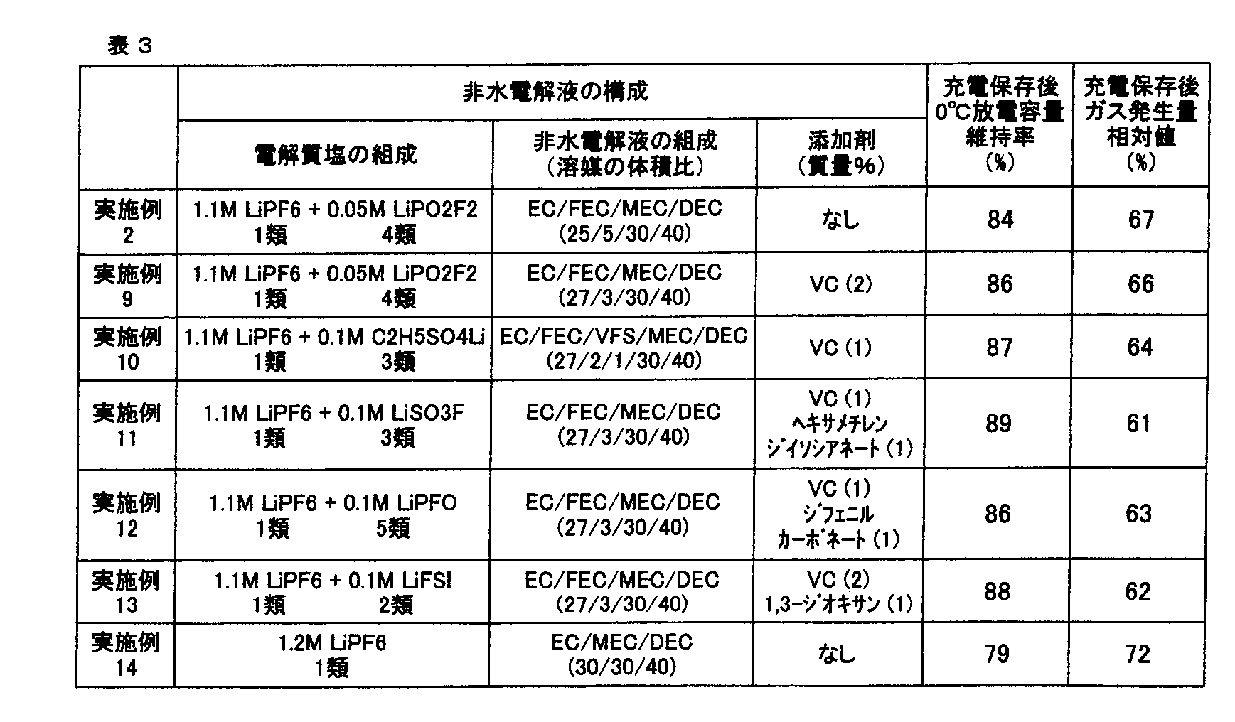 Figure JPOXMLDOC01-appb-T000008