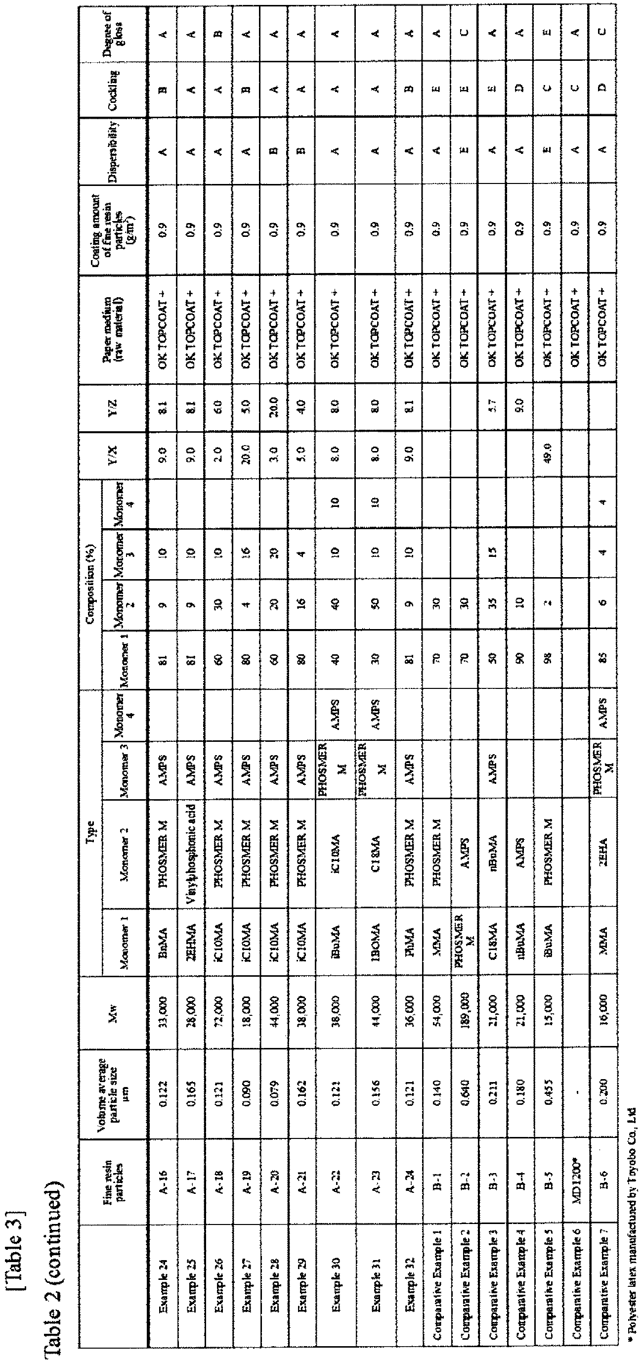 Figure imgb0015