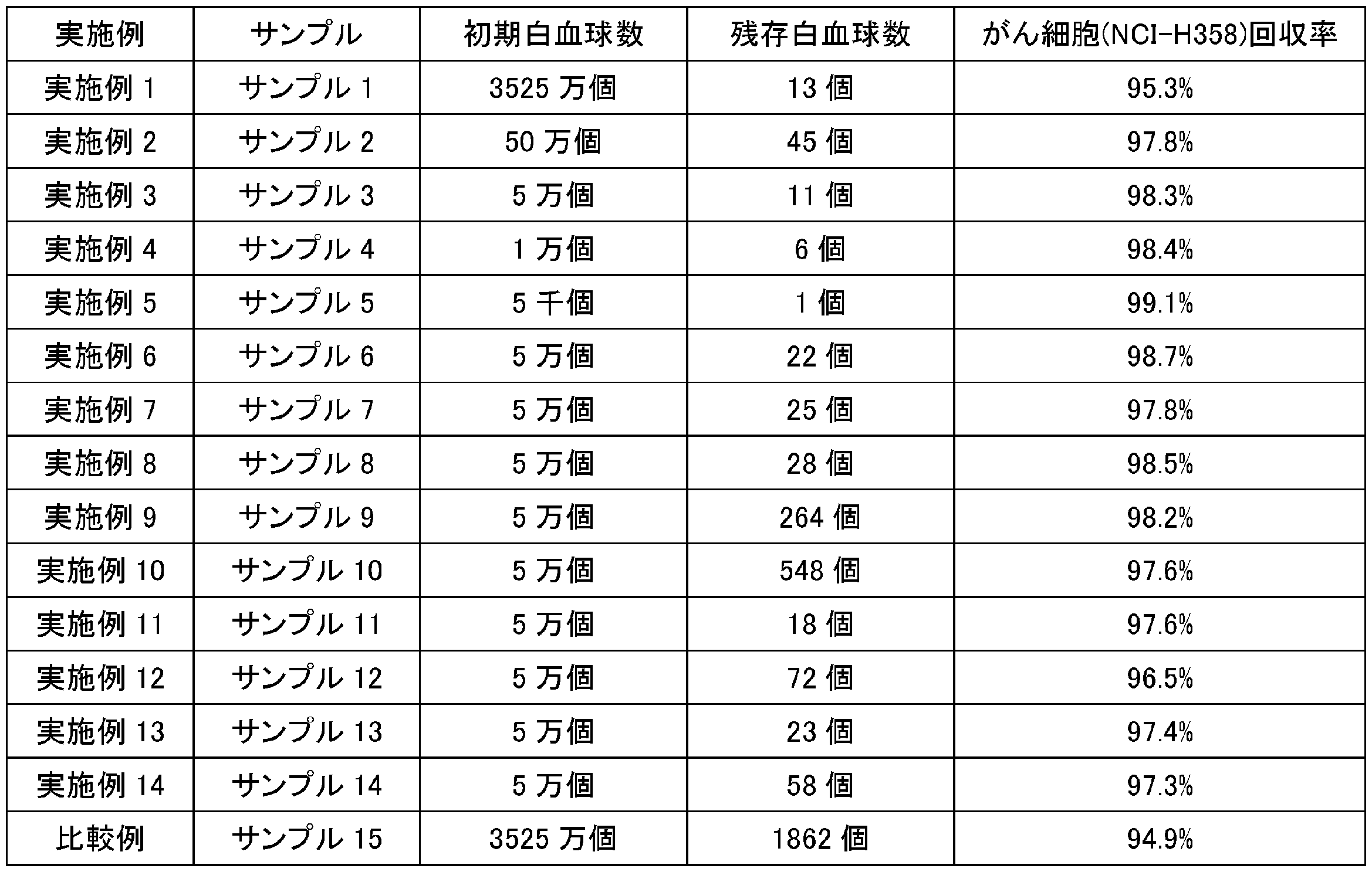 Figure JPOXMLDOC01-appb-T000002