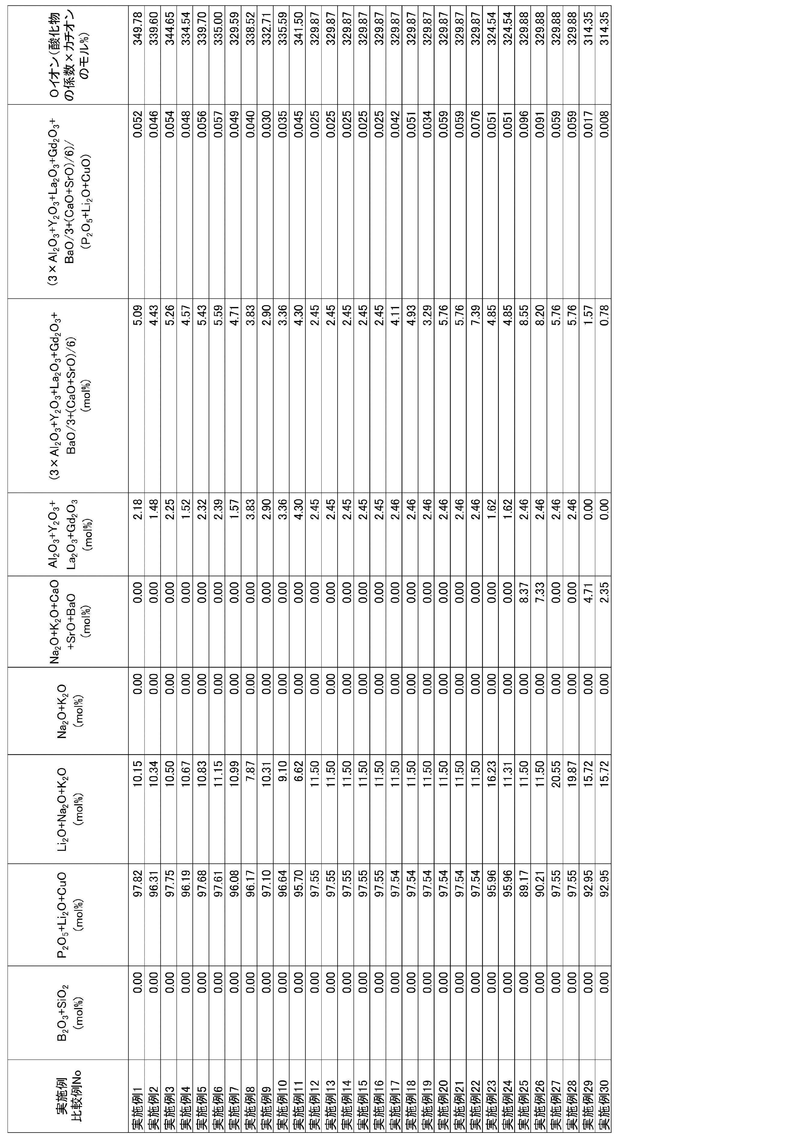 Figure JPOXMLDOC01-appb-T000010