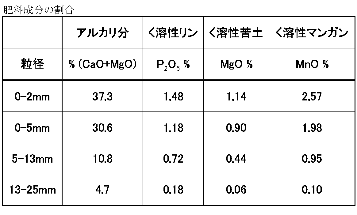 Figure JPOXMLDOC01-appb-T000002