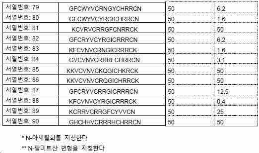 Figure pct00003