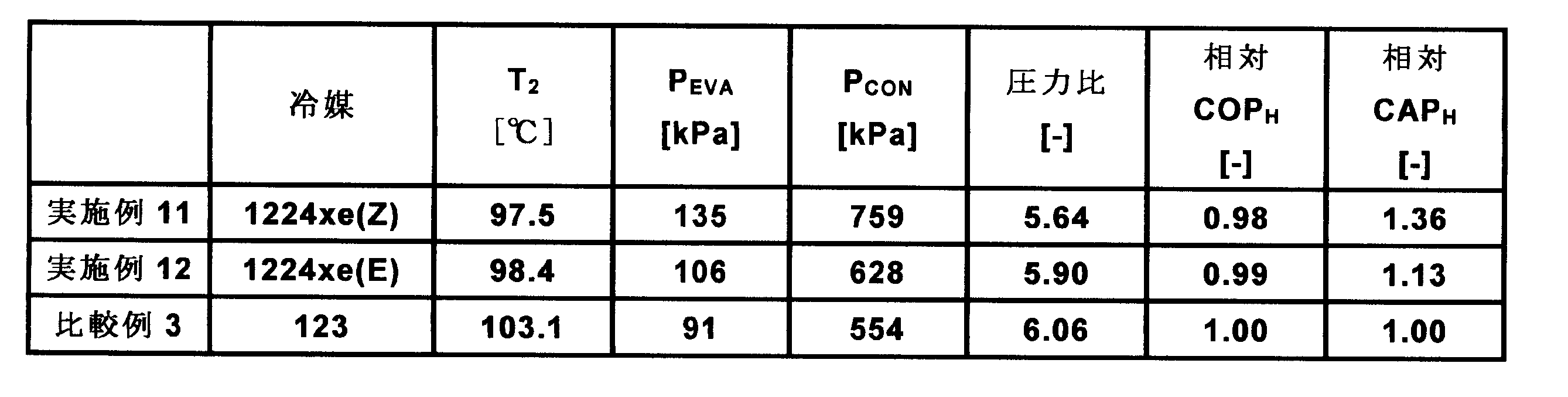 Figure JPOXMLDOC01-appb-T000011