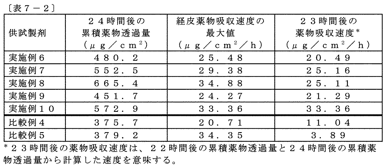 Figure JPOXMLDOC01-appb-T000011