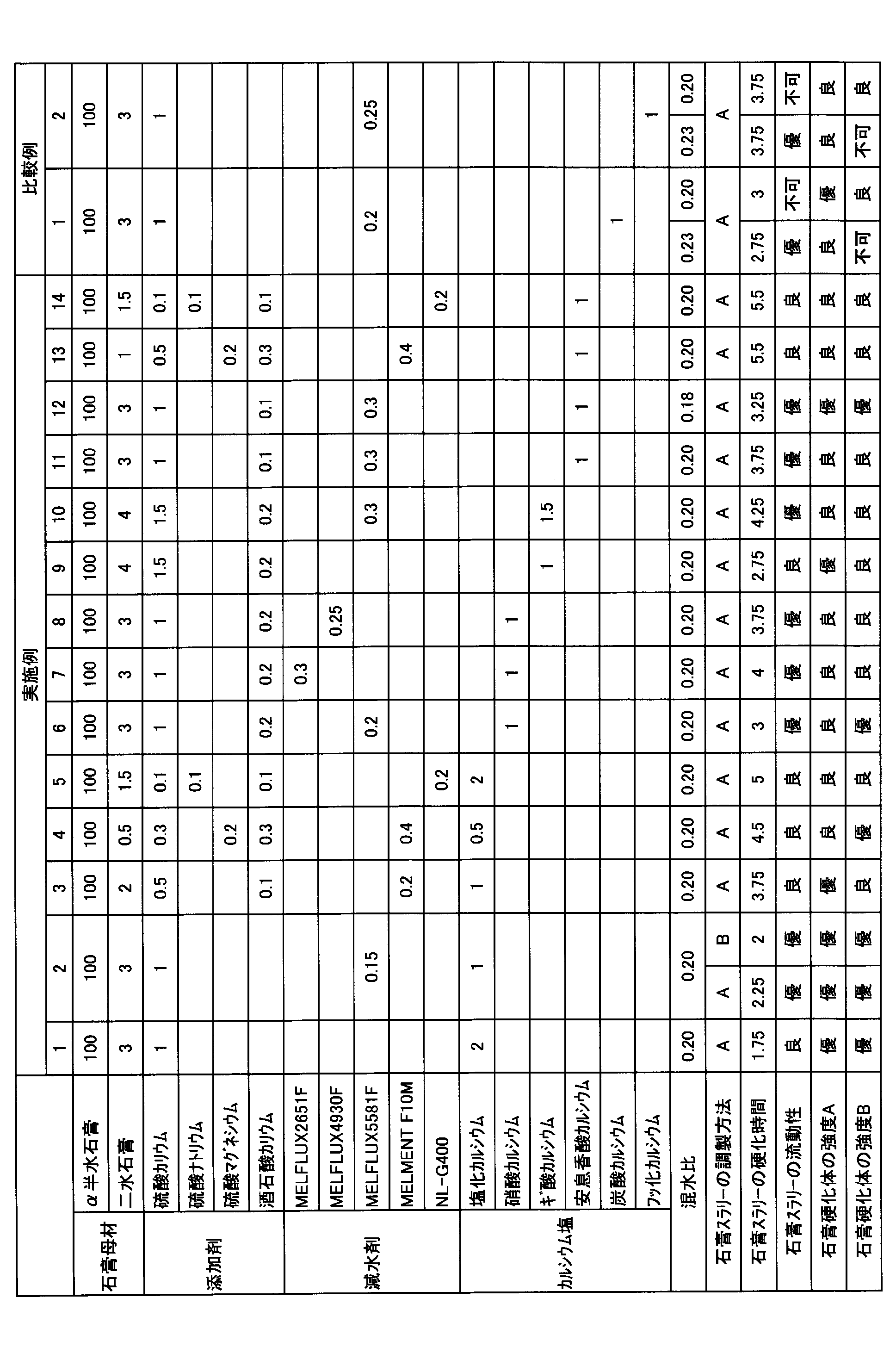 Figure JPOXMLDOC01-appb-T000002