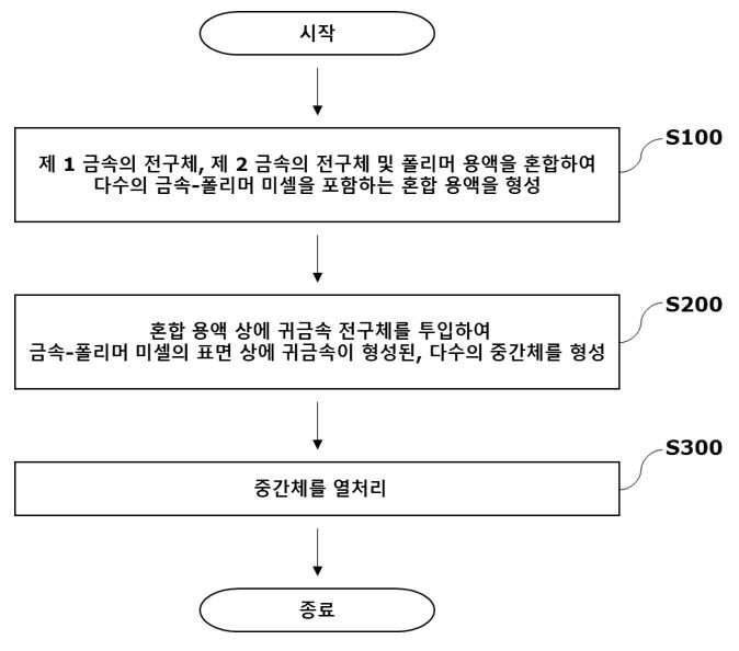 특허 도면 2