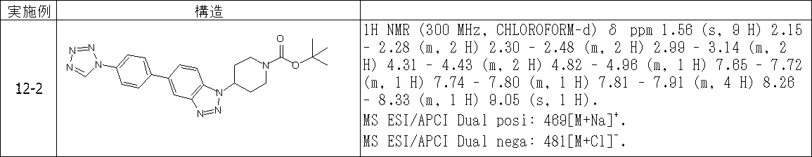 Figure JPOXMLDOC01-appb-T000308