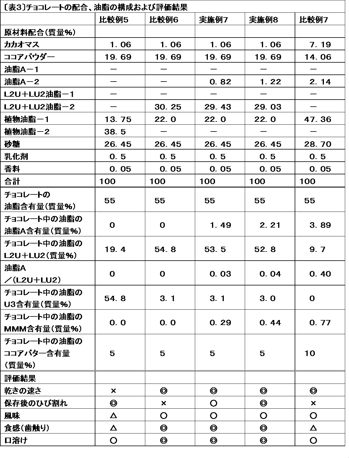 Figure JPOXMLDOC01-appb-T000003