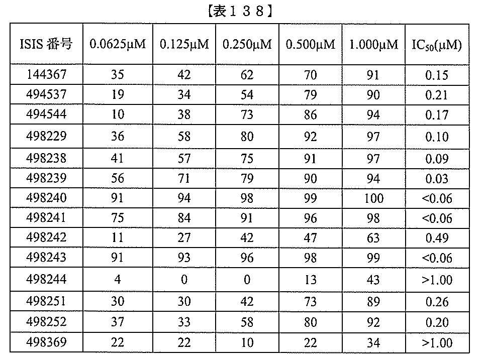 Figure 2022017514000484