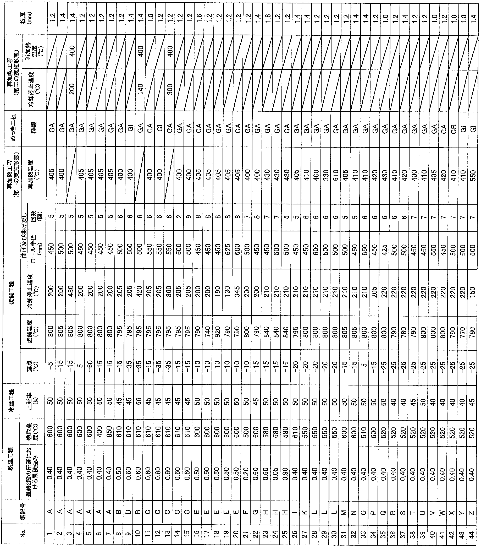 Figure JPOXMLDOC01-appb-T000002
