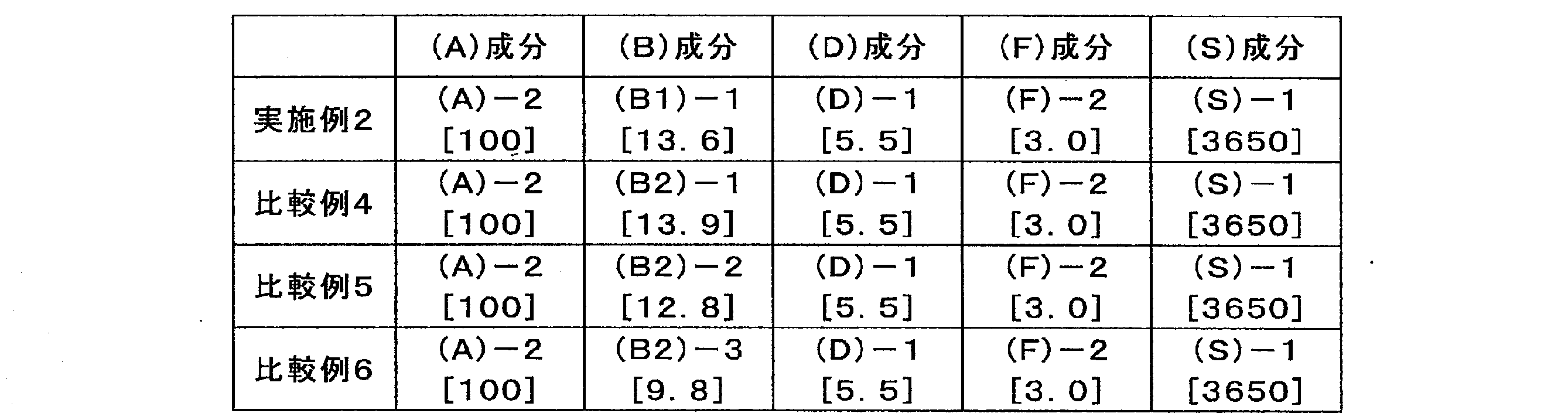 Figure JPOXMLDOC01-appb-T000067