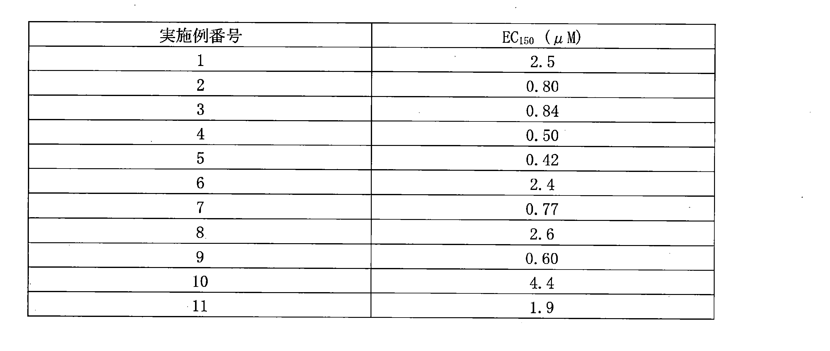 Figure JPOXMLDOC01-appb-T000073