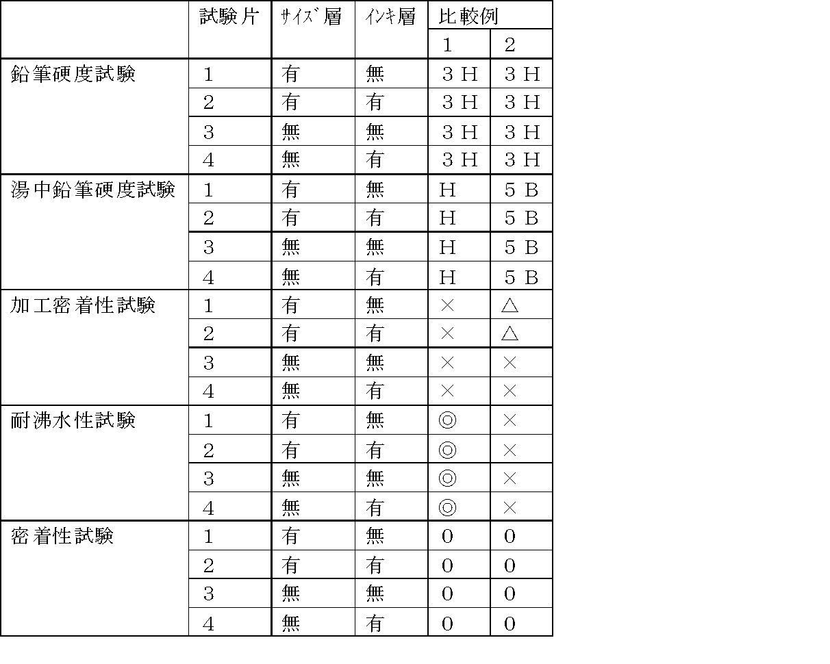 Figure JPOXMLDOC01-appb-T000004