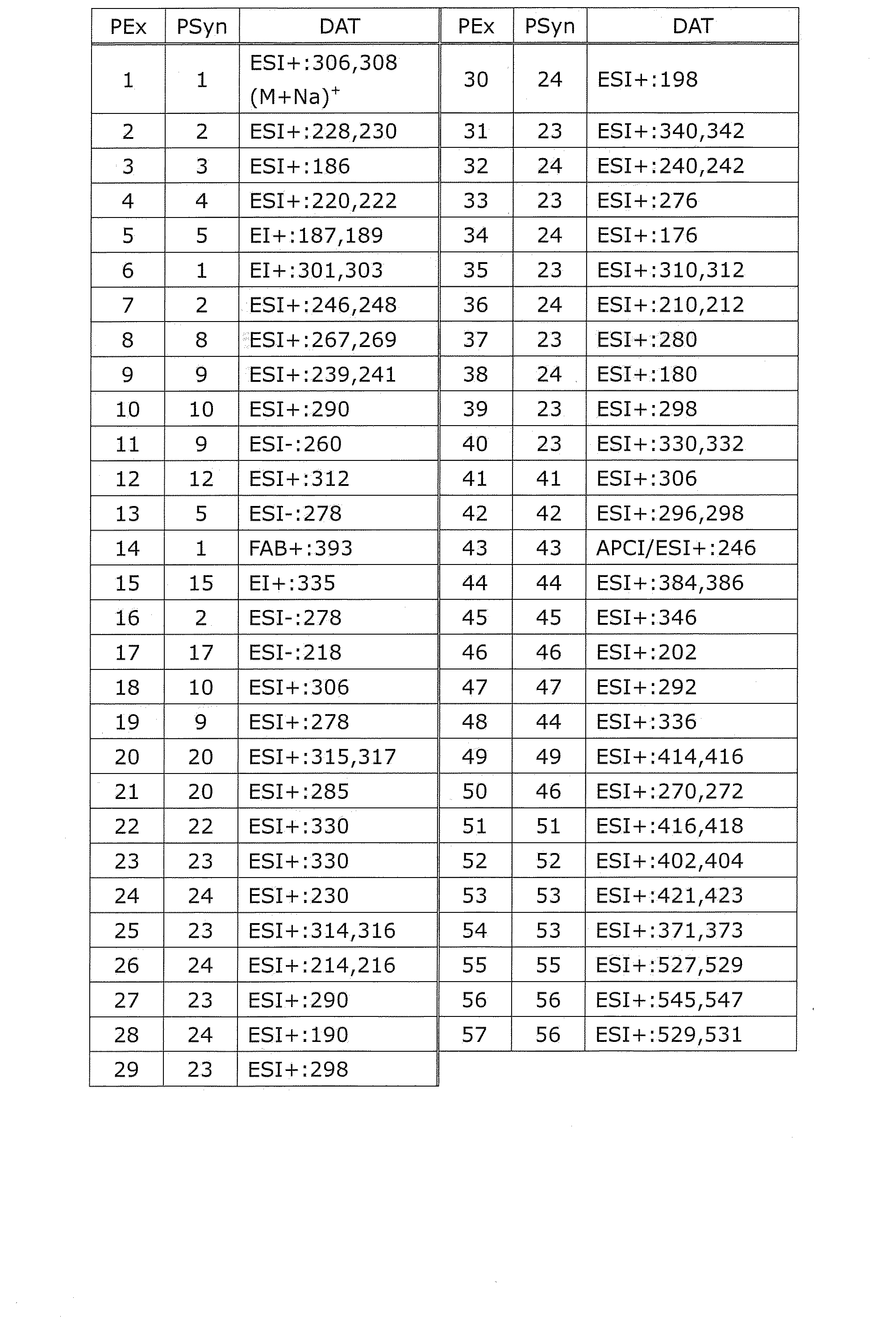 Figure JPOXMLDOC01-appb-T000024