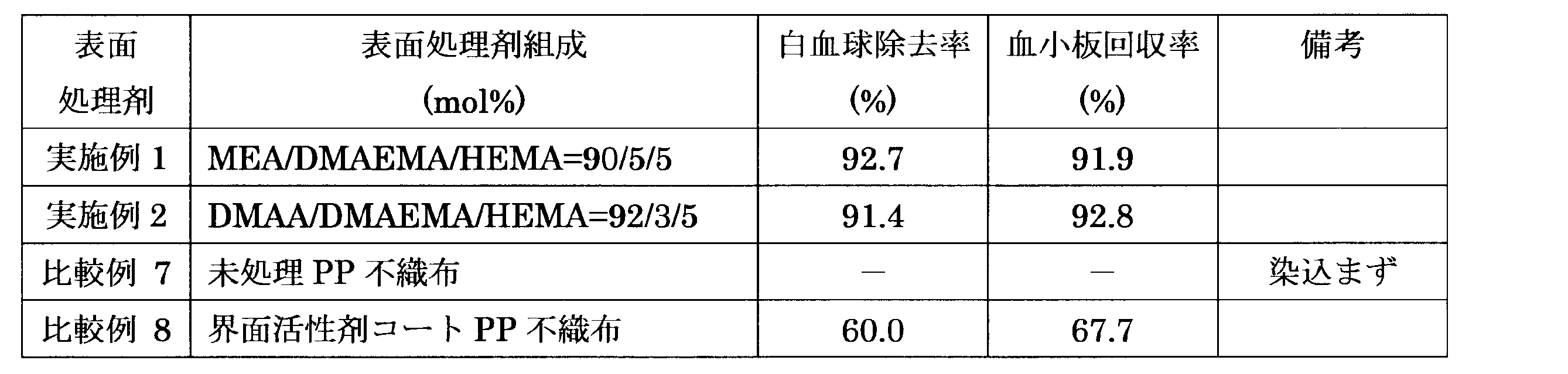 Figure JPOXMLDOC01-appb-T000012