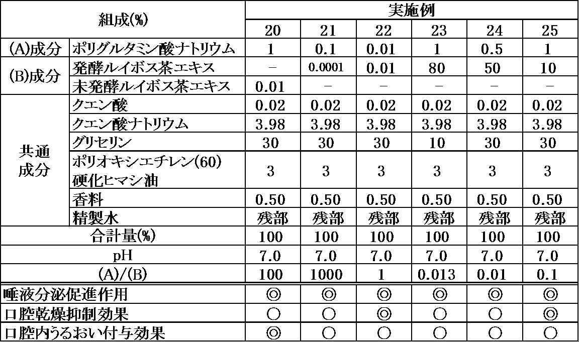 Figure JPOXMLDOC01-appb-T000006