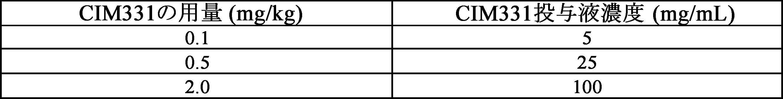 Figure JPOXMLDOC01-appb-T000003