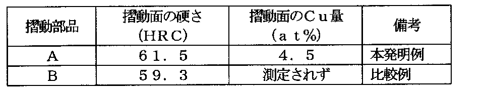 Figure JPOXMLDOC01-appb-T000002