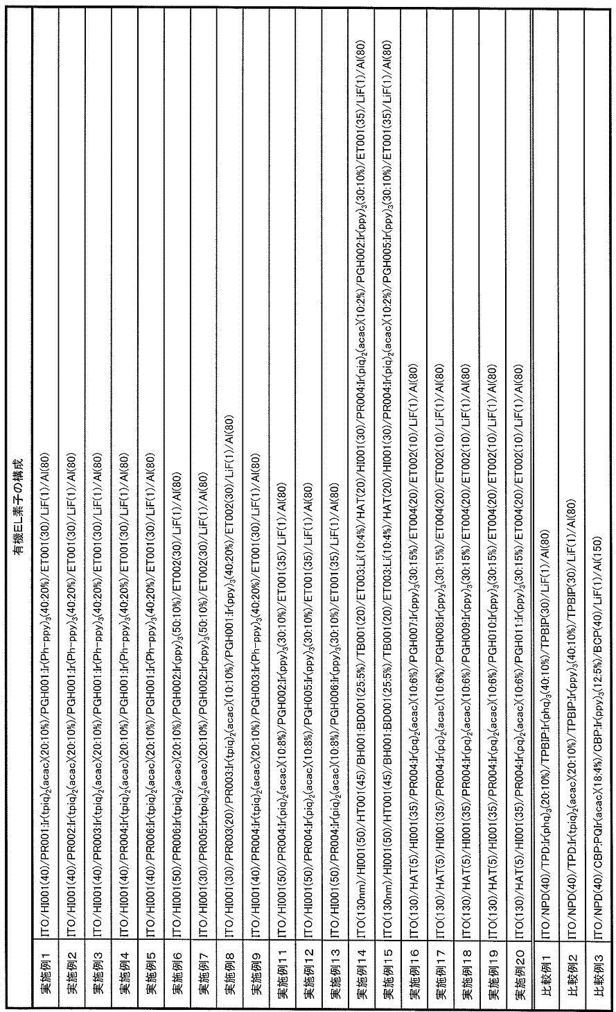 Figure JPOXMLDOC01-appb-T000097