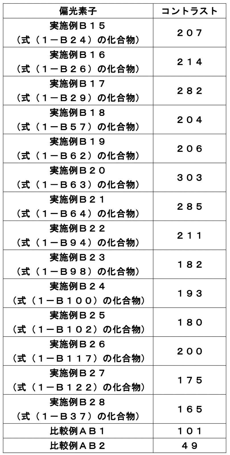 Figure JPOXMLDOC01-appb-T000098