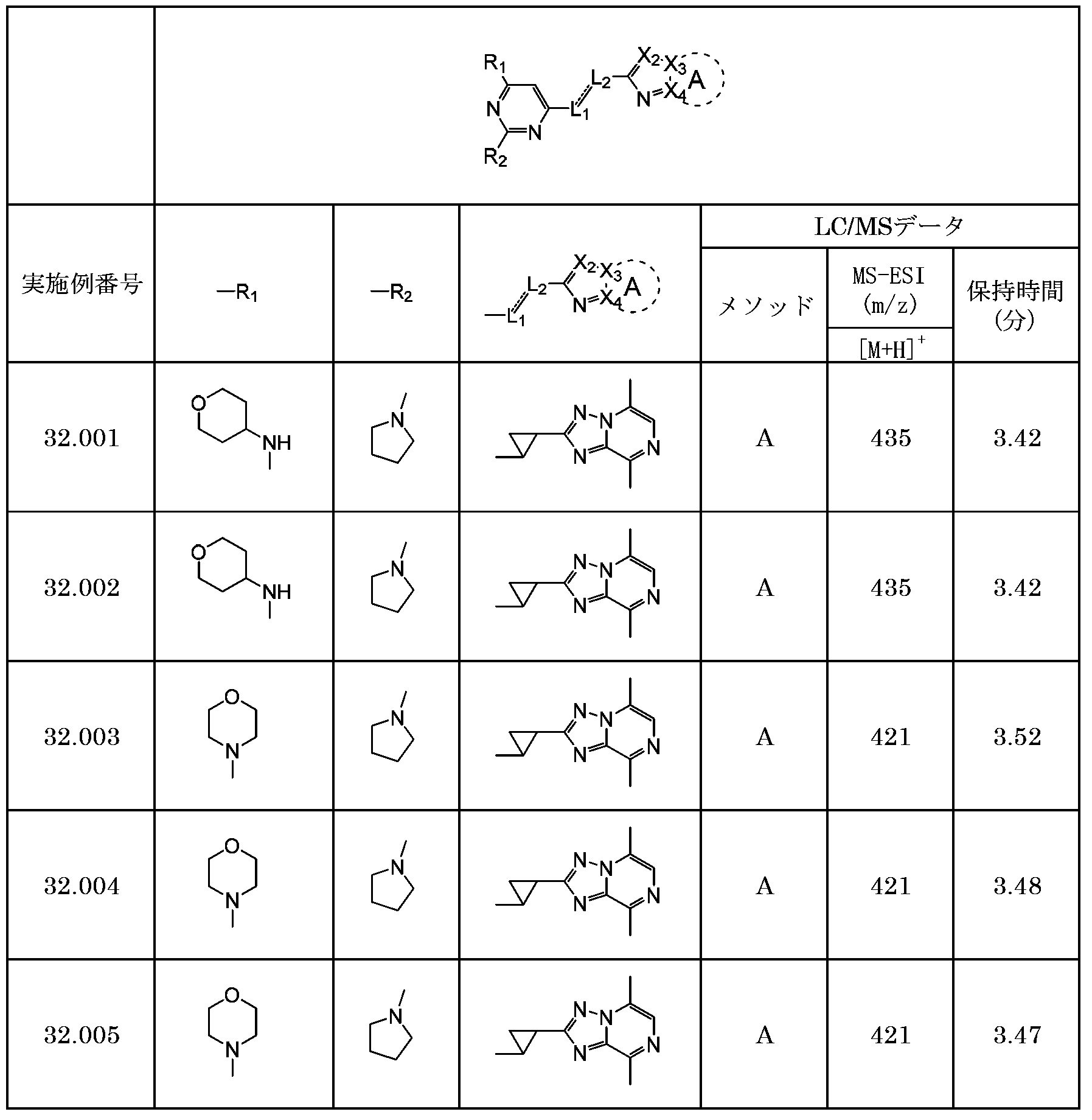 Figure JPOXMLDOC01-appb-T000325