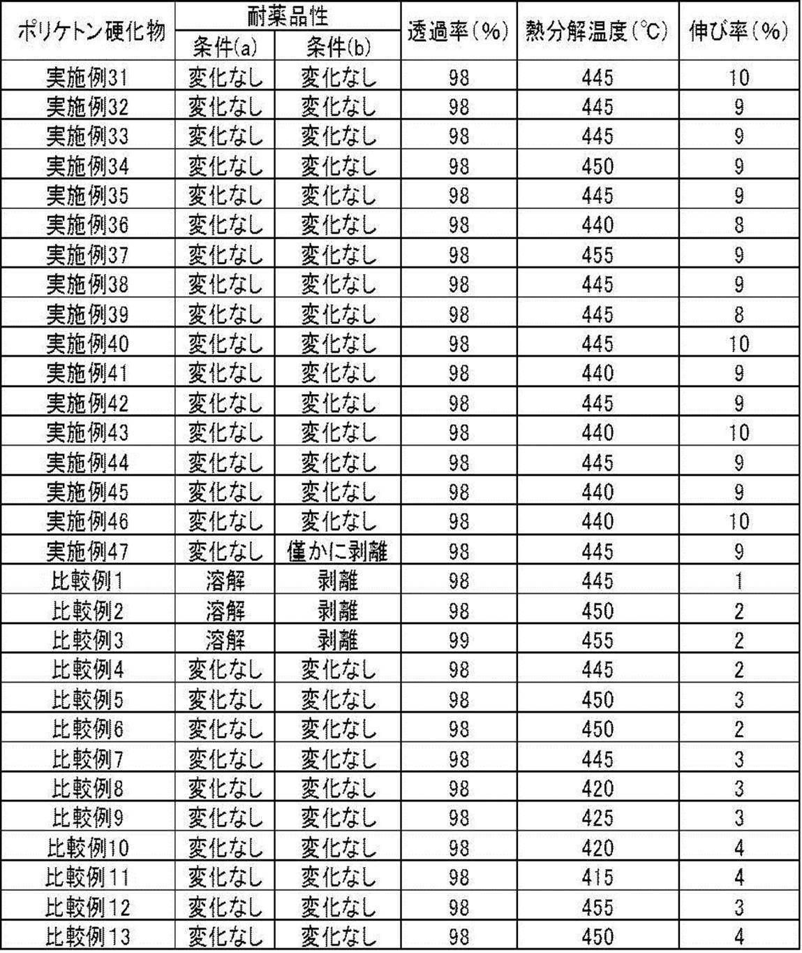 Figure JPOXMLDOC01-appb-T000040
